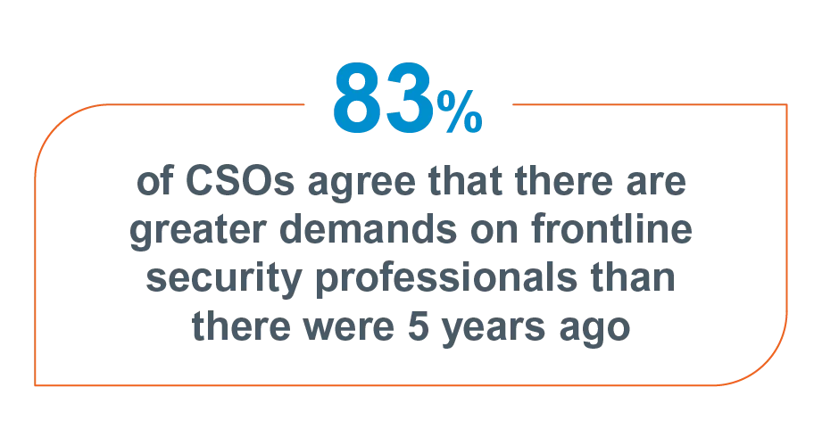 83% of CSOs